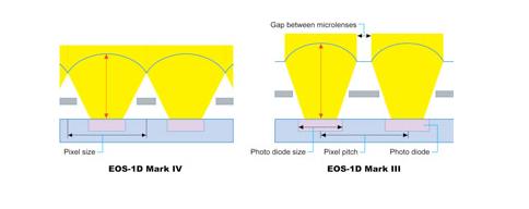 sensore cmos