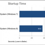 windows_8_windows_7_performance_startup